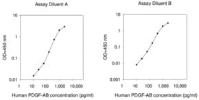 Human pdgf-ab elisa kit 1 kit