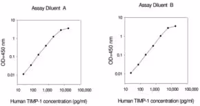 Human timp-1 elisa kit 1 kit