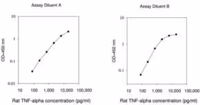 Rat tnf-alpha elisa kit 1 kit