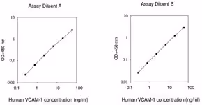 Human vcam-1 elisa kit 1 kit