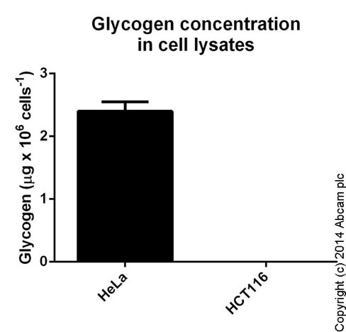 Kit de Dosage Glycogene (Colorimétrique) 100 Tests