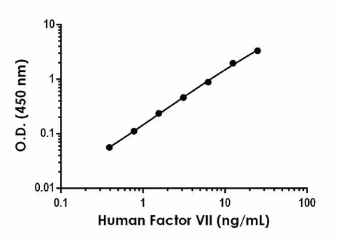 Kit ELISA Humain ALPL 96 Tests