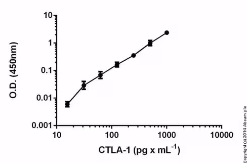 Protéine recombinante humain PYK2 10 µg