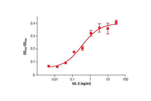 Human Interleukin-3 (hIL-3) 10 µg