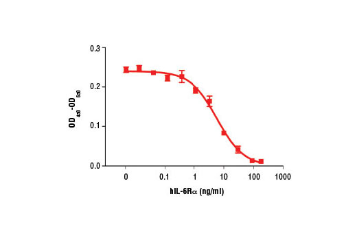 Human Interleukin-6 Receptor alpha (hIL-6Ralpha) 10 µg