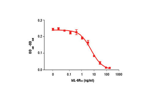 Human Interleukin-6 Receptor alpha (hIL-6Ralpha) 10 µg