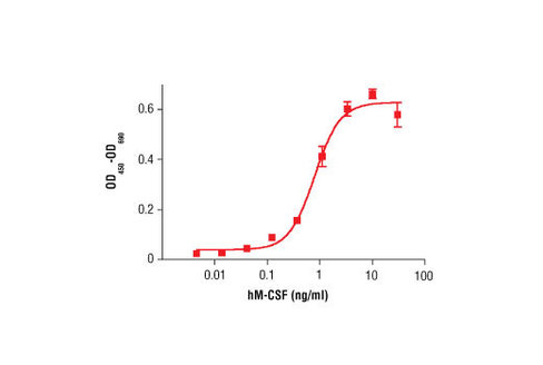 Human Macrophage Colony Stimulating Factor (hM-CSF) 5 µg