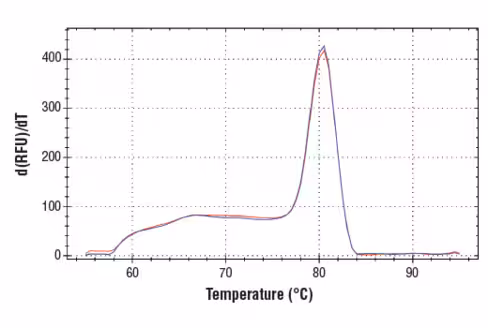 SimpleChIP Human ID1 5'UTR Primers 500 µl