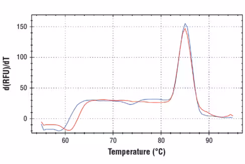 SimpleChIP Human PAI-1 Promoter Primers 500 µl