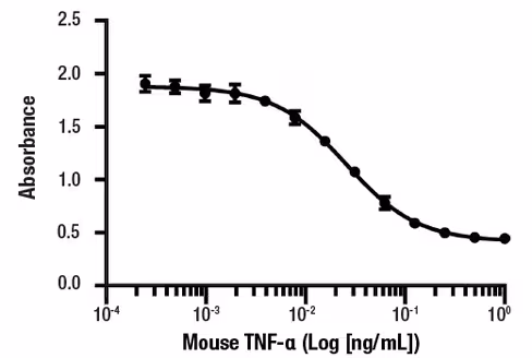 Mouse TNF-a Recombinant Protein 20 µg