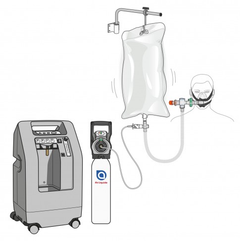 Set BAG CPAP (S-M-L), lot de 10