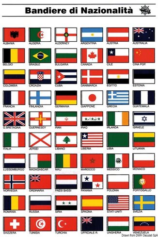 Tableau adhésif pavillons internationaux