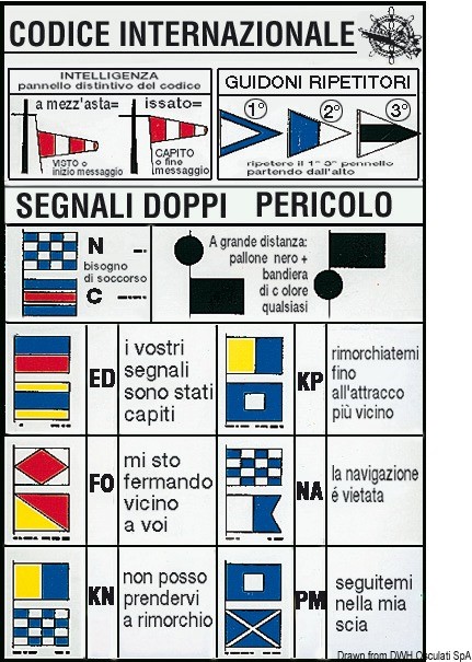 Tableau signaux internationaux