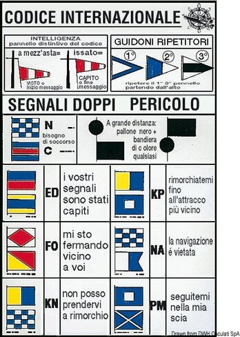 Tableau signaux internationaux
