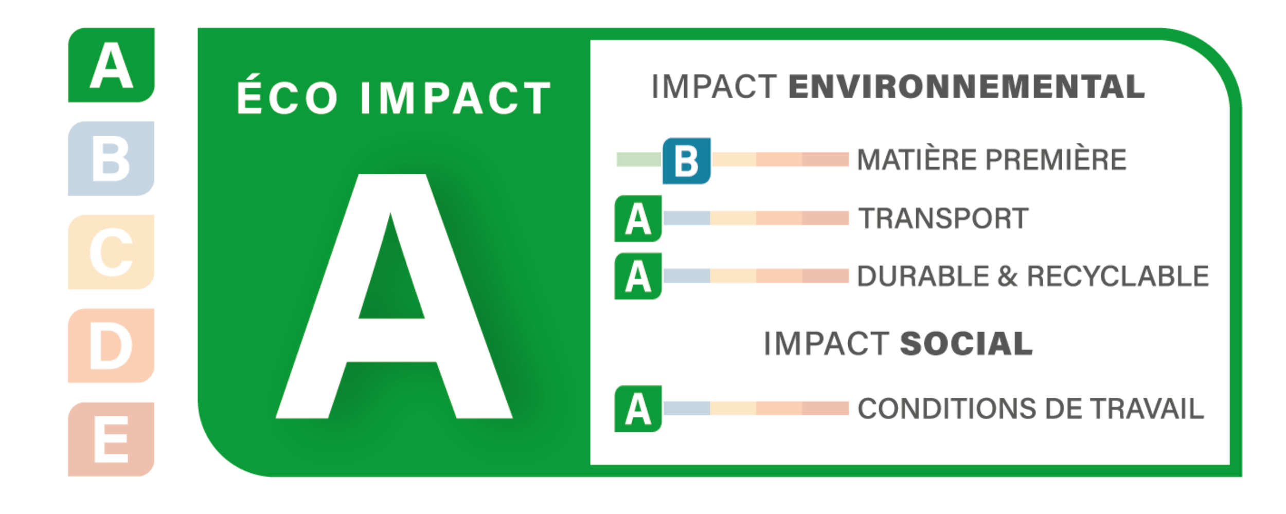 Banc Luxembourg 3/4 places - sans dossier