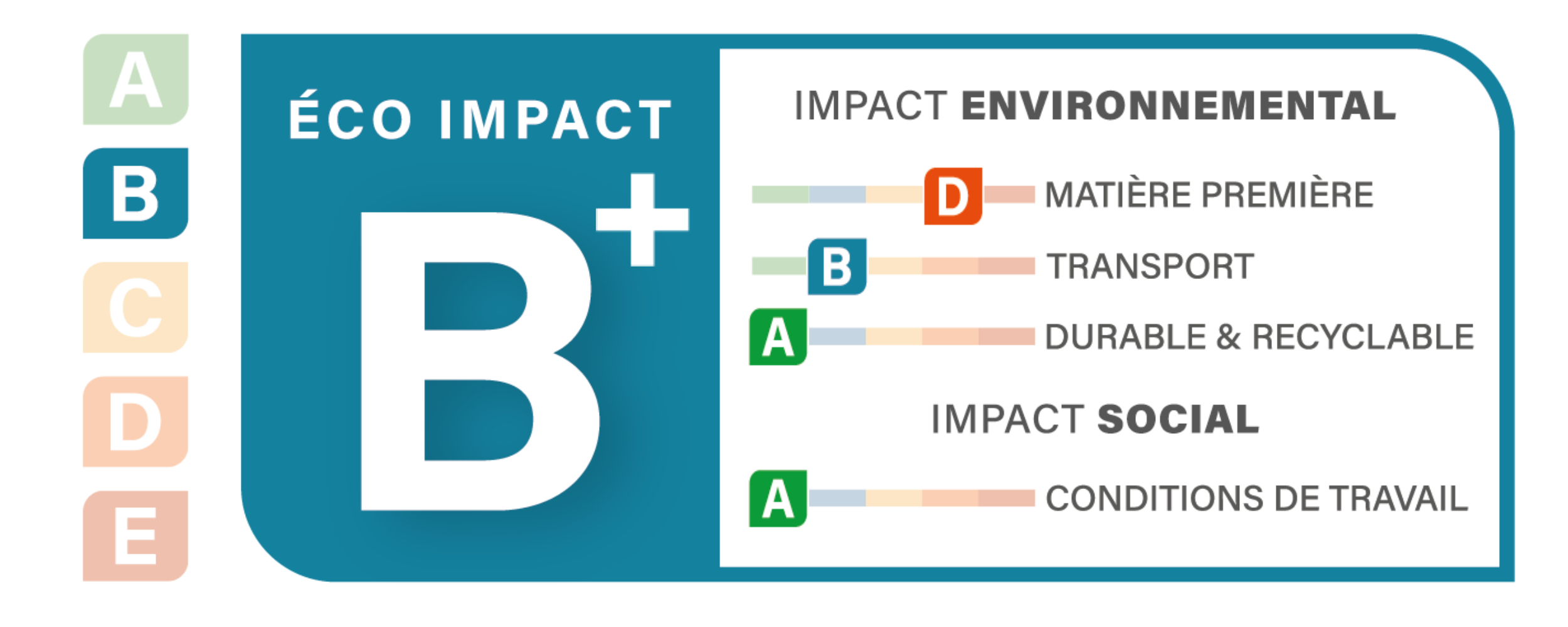 Canapé Bellevie - 2 places