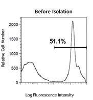 MojoSort(TM) Mouse CD19 Nanobeads Reactivity: Mouse Size: 20 test