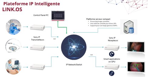 Pack RIWOlink Link.OS NUCLeUS 1 salle-2IO-Routing Solution vidéo management Full IP RIWOlink - Routage 1 salle