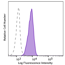 ATP Red Reactivity: Human, Mouse Size: 1 mg