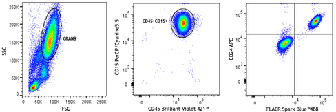 Human GPI-APD Cocktail for WBC with Control Cells Reactivity: Human Size: 50 test