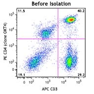 MojoSort(TM) Human CD4 Nanobeads Reactivity: Human Size: 100 test