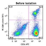 MojoSort(TM) Human CD8 T Cell Isolation Kit Reactivity: Human Size: 200 test