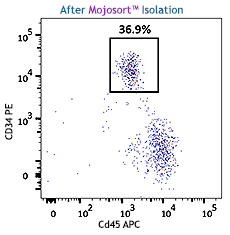 MojoSort(TM) Human Hematopoietic Progenitor Cell Isolation Kit Reactivity: Human Size: 20 test