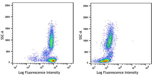 Spark Blue(TM) 488 FLAER Reactivity: Human Size: 100 test