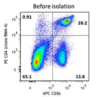 MojoSort(TM) Mouse CD4 T Cell Isolation Kit Reactivity: Mouse Size: 100 test