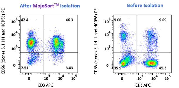 MojoSort(TM) Human CD56 Nanobeads Reactivity: Human Size: 100 test