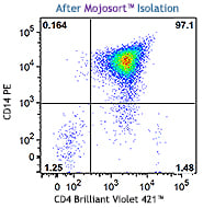 MojoSort(TM) Human CD14 Nanobeads Reactivity: Human Size: 200 test