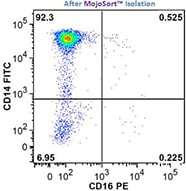 MojoSort(TM) Human CD14+ Monocytes Isolation Kit Reactivity: Human Size: 100 test