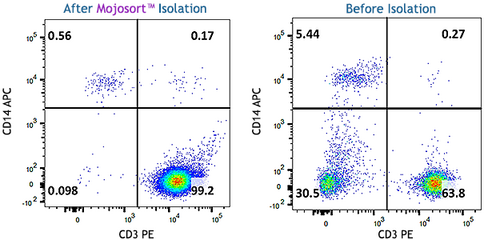 MojoSort(TM) Human CD3 Selection Kit Reactivity: Human Size: 20 test