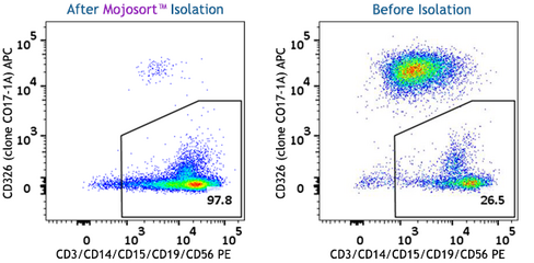 MojoSort(TM) Human CD45 Selection Kit Reactivity: Human Size: 10 test