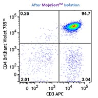 MojoSort(TM) Human CD4 Memory T Cell Isolation Kit Reactivity: Human Size: 20 test