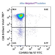MojoSort(TM) Human CD8 Naive T Cell Isolation Kit Reactivity: Human Size: 20 test