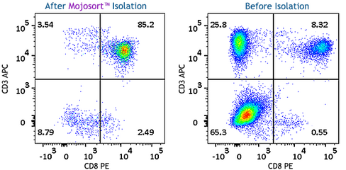 MojoSort(TM) Whole Blood Human CD8 Nanobeads Reactivity: Human Size: 10 test
