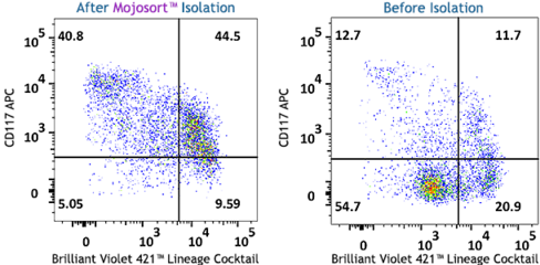 MojoSort(TM) Mouse CD117 (c-Kit) Selection Kit Reactivity: Mouse Size: 20 test