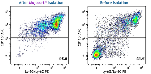 MojoSort(TM) Mouse CD11b Selection Kit Reactivity: Mouse Size: 20 test