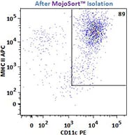 MojoSort(TM) Mouse CD11c Nanobeads Reactivity: Mouse Size: 20 test