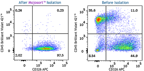 MojoSort(TM) Mouse CD326 (Ep-CAM) Selection Kit Reactivity: Mouse Size: 100 test
