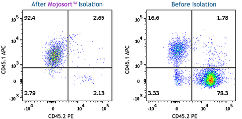 MojoSort(TM) Mouse CD45.1 Selection Kit Reactivity: Mouse Size: 20 test