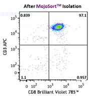 MojoSort(TM) Mouse CD8 Naive T Cell Isolation Kit Reactivity: Mouse Size: 20 test