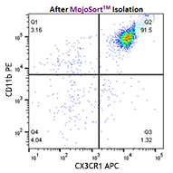MojoSort(TM) Mouse CX3CR1 Selection Kit Reactivity: Mouse Size: 100 test