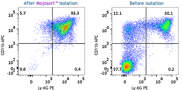 MojoSort(TM) Mouse Ly-6G Selection Kit Reactivity: Mouse Size: 200 test