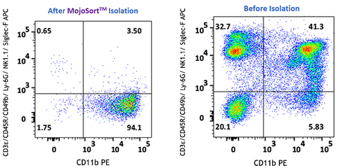 MojoSort(TM) Mouse Monocyte Isolation Kit Reactivity: Mouse Size: 10 test