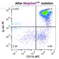 MojoSort(TM) Mouse Neutrophil Isolation Kit Reactivity: Mouse Size: 10 test