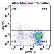 MojoSort(TM) Mouse NK Cell Isolation Kit Reactivity: Mouse Size: 20 test