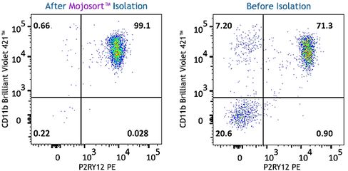 MojoSort(TM) Mouse P2RY12 Selection Kit Reactivity: Mouse Size: 10 test