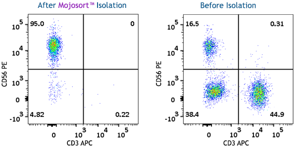 MojoSort(TM) Whole Blood Human NK Cell Isolation Kit Reactivity: Human Size: 10 test
